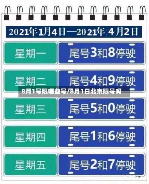 8月1号限哪些号/8月1日北京限号吗