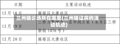 兰州确诊场所在哪里(兰州确证病例活动轨迹)-第3张图片