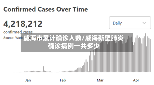 威海市累计确诊人数/威海新型肺炎确诊病例一共多少