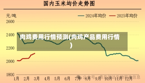肉鸡费用行情预测(肉鸡产品费用行情)