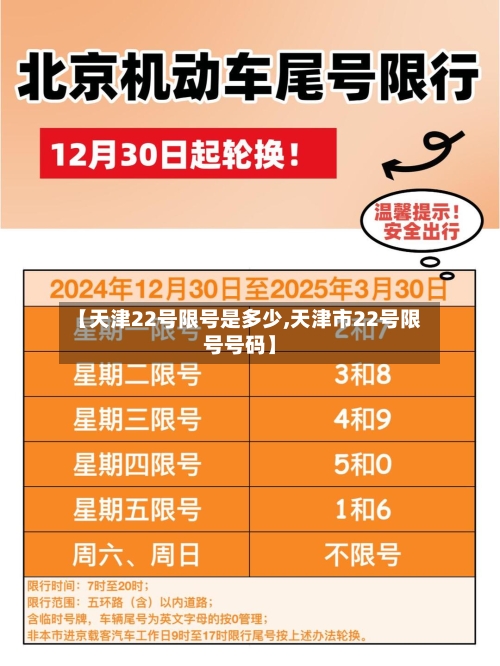 【天津22号限号是多少,天津市22号限号号码】