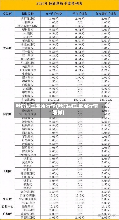 糖的期货费用行情(糖的期货费用行情怎样)-第2张图片