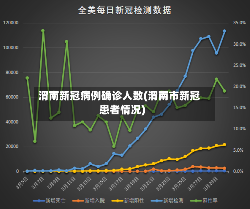 渭南新冠病例确诊人数(渭南市新冠患者情况)