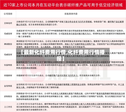 【最新化纤费用行情,化纤费用行情播报】-第2张图片