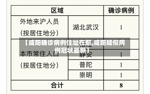 【咸阳确诊病例住址在那,咸阳疑似病例冠状最新】-第2张图片