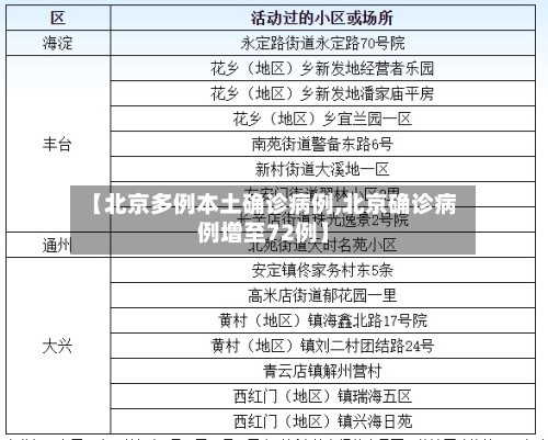 【北京多例本土确诊病例,北京确诊病例增至72例】-第3张图片