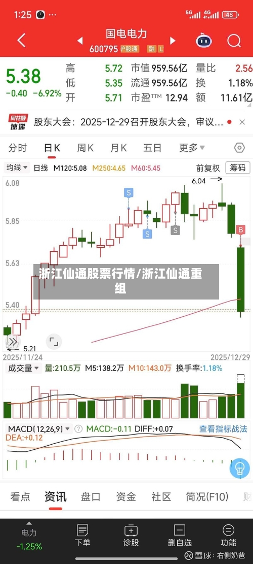 浙江仙通股票行情/浙江仙通重组-第2张图片