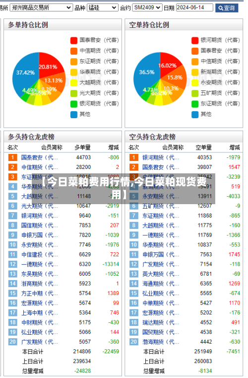【今日菜粕费用行情,今日菜粕现货费用】-第2张图片