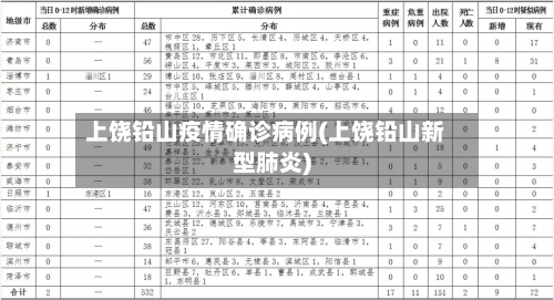 上饶铅山疫情确诊病例(上饶铅山新型肺炎)-第3张图片