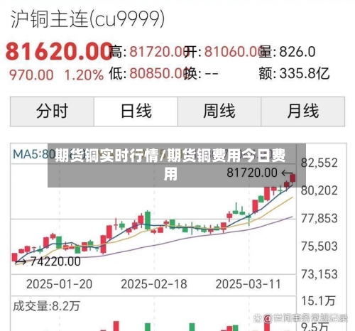 期货铜实时行情/期货铜费用今日费用-第3张图片