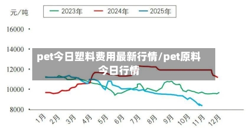pet今日塑料费用最新行情/pet原料今日行情