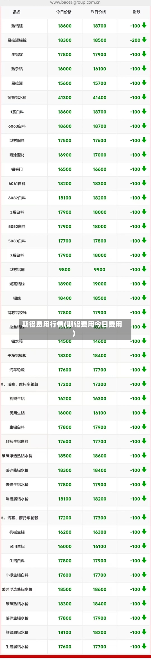 期铝费用行情(期铝费用今日费用)