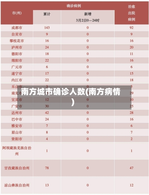 南方城市确诊人数(南方病情)-第3张图片