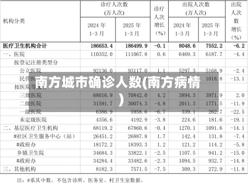 南方城市确诊人数(南方病情)-第2张图片