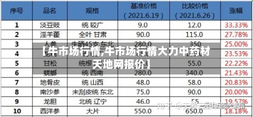 【牛市场行情,牛市场行情大力中药材天地网报价】