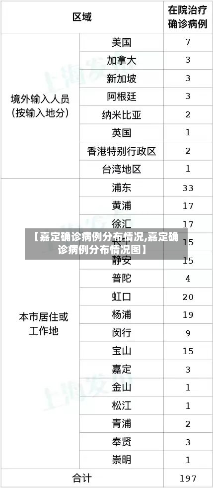【嘉定确诊病例分布情况,嘉定确诊病例分布情况图】
