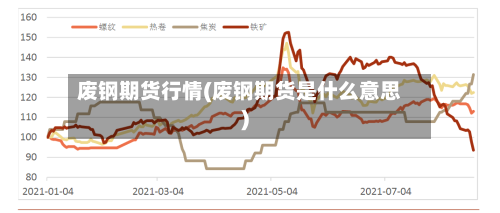 废钢期货行情(废钢期货是什么意思)