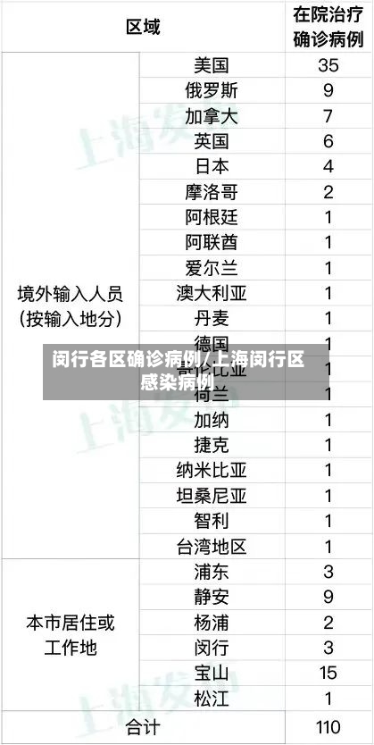 闵行各区确诊病例/上海闵行区感染病例