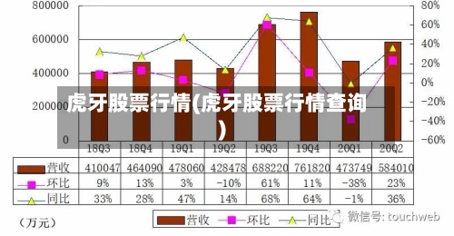虎牙股票行情(虎牙股票行情查询)