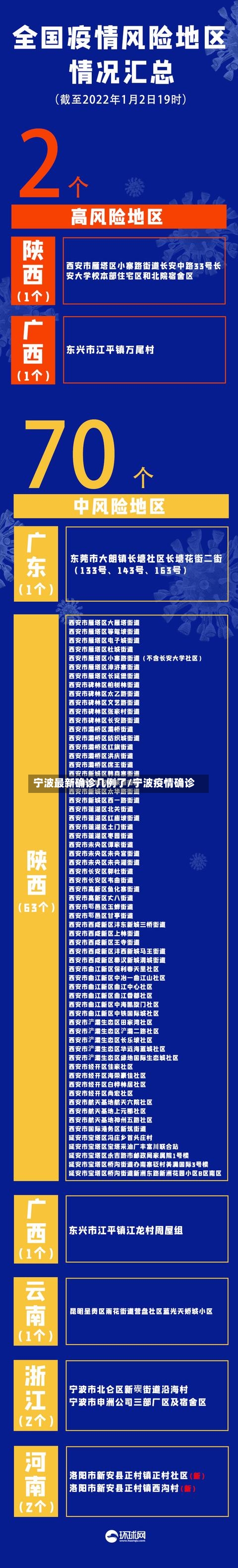 宁波最新确诊几例了/宁波疫情确诊