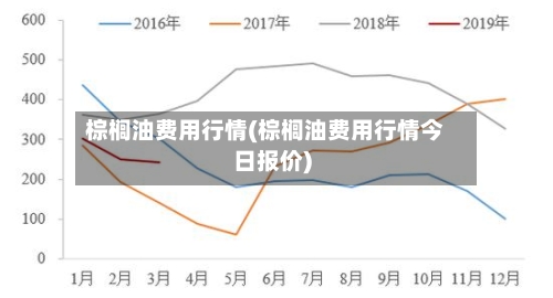 棕榈油费用行情(棕榈油费用行情今日报价)-第2张图片