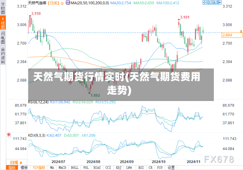 天然气期货行情实时(天然气期货费用走势)