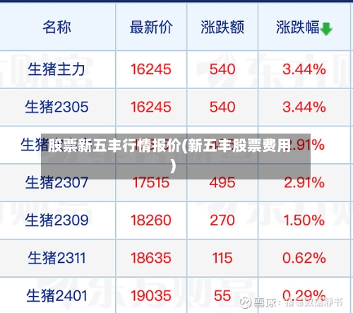 股票新五丰行情报价(新五丰股票费用)