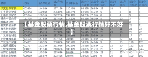 【基金股票行情,基金股票行情好不好】