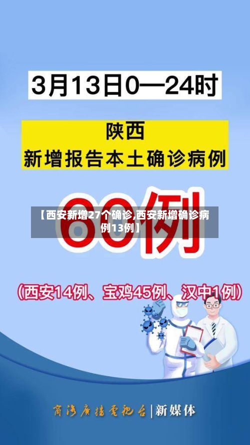 【西安新增27个确诊,西安新增确诊病例13例】