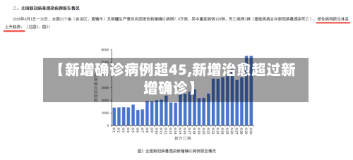 【新增确诊病例超45,新增治愈超过新增确诊】-第2张图片