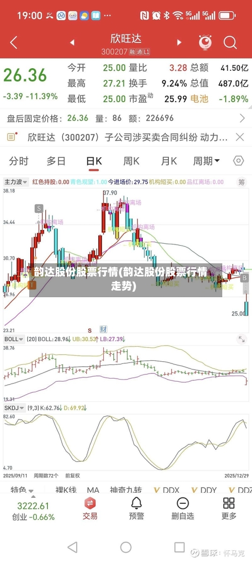 韵达股份股票行情(韵达股份股票行情走势)-第2张图片