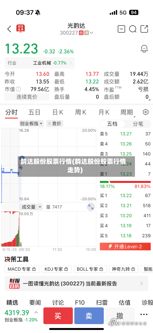 韵达股份股票行情(韵达股份股票行情走势)