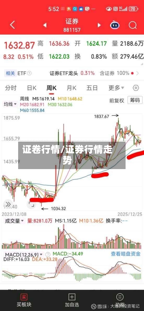 证卷行情/证券行情走势-第3张图片