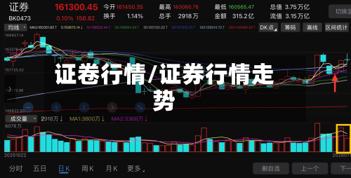 证卷行情/证券行情走势