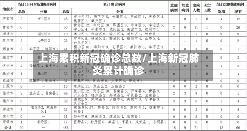 上海累积新冠确诊总数/上海新冠肺炎累计确诊