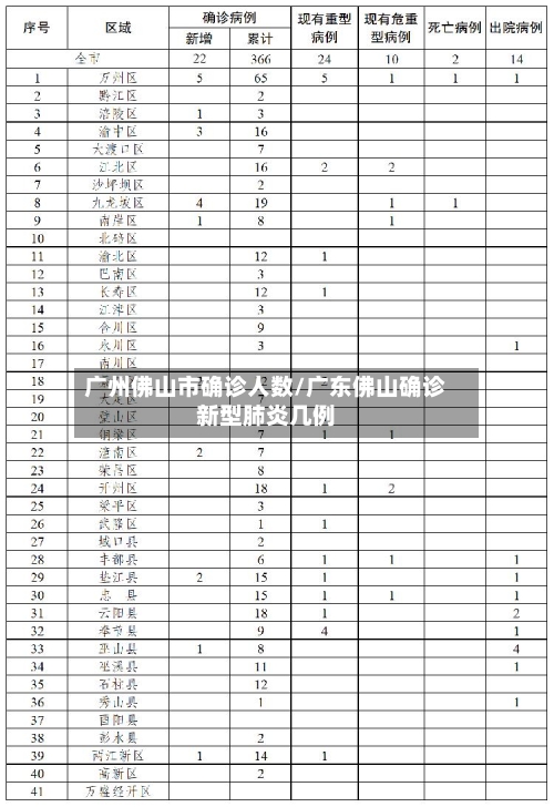 广州佛山市确诊人数/广东佛山确诊新型肺炎几例-第2张图片
