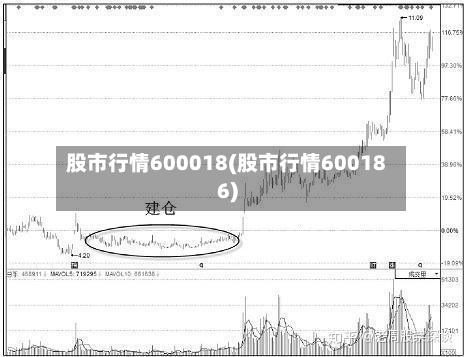 股市行情600018(股市行情600186)-第2张图片
