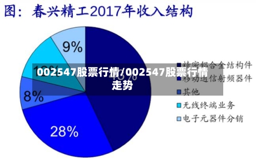 002547股票行情/002547股票行情走势-第3张图片
