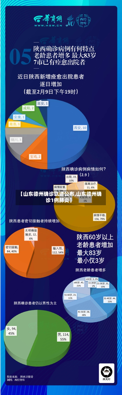 【山东德州确诊轨迹公布,山东德州确诊1例肺炎】