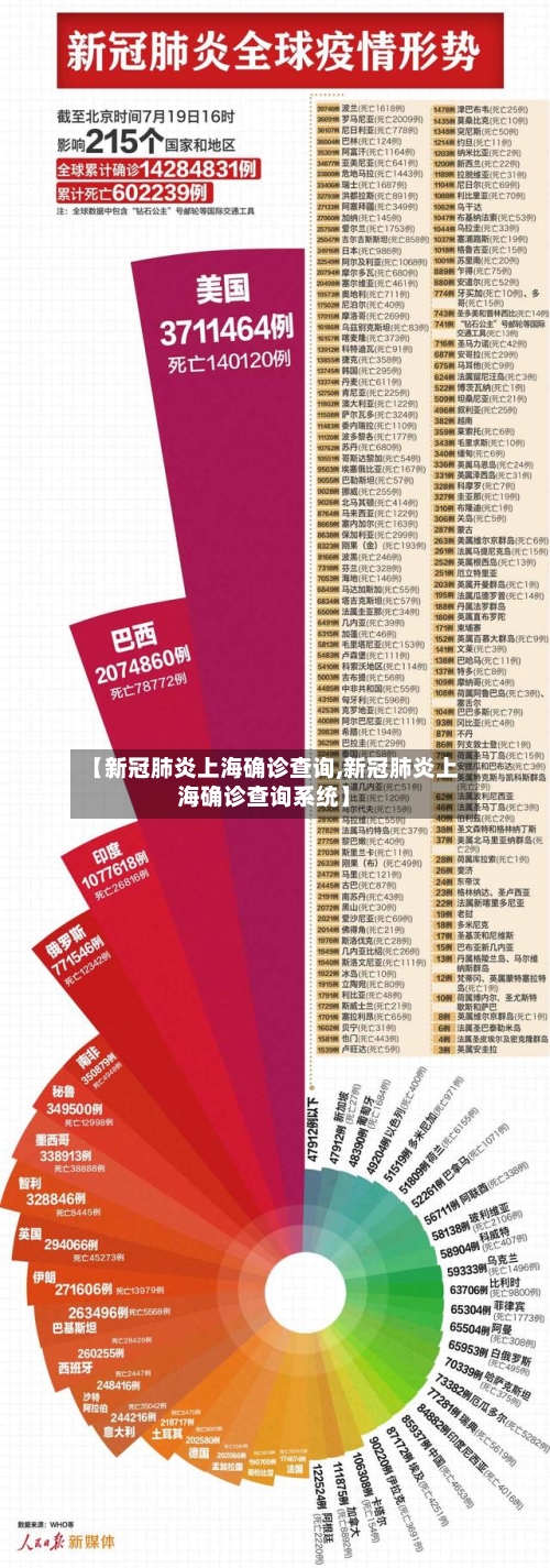 【新冠肺炎上海确诊查询,新冠肺炎上海确诊查询系统】