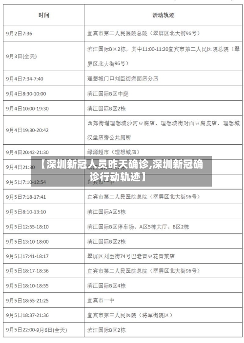 【深圳新冠人员昨天确诊,深圳新冠确诊行动轨迹】