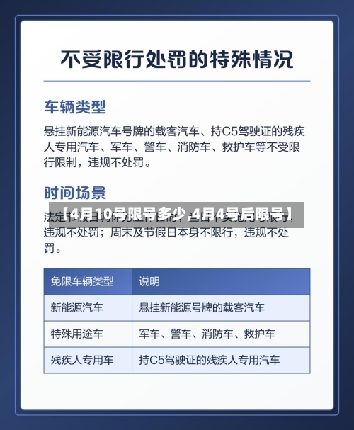 【4月10号限号多少,4月4号后限号】-第2张图片