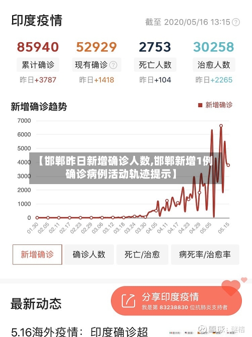 【邯郸昨日新增确诊人数,邯郸新增1例确诊病例活动轨迹提示】