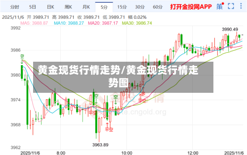 黄金现货行情走势/黄金现货行情走势图-第2张图片