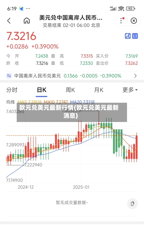欧元兑美元最新行情(欧元兑美元最新消息)-第2张图片
