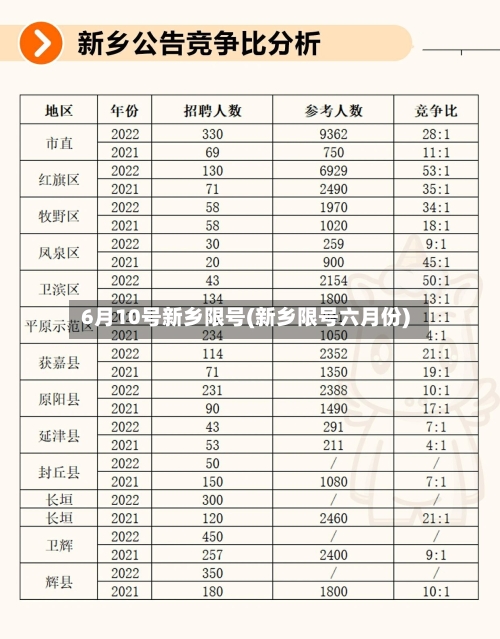 6月10号新乡限号(新乡限号六月份)-第2张图片