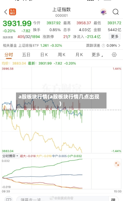 a股板块行情(a股板块行情几点出现)-第2张图片