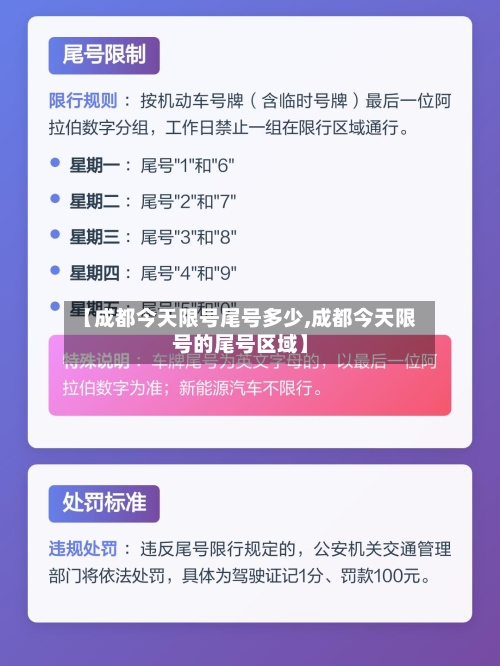 【成都今天限号尾号多少,成都今天限号的尾号区域】-第3张图片