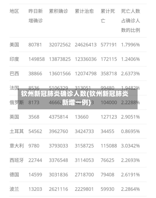 钦州新冠肺炎确诊人数(钦州新冠肺炎新增一例)