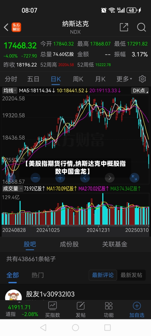 【美股指期货行情,纳斯达克中概股指数中国金龙】-第2张图片